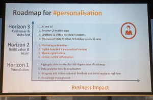 Roadmap for personalisation